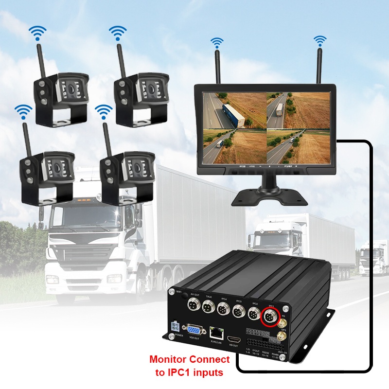 Σύστημα φορητού NVR ασύρματου HDD 10,1 ιντσών 7CH